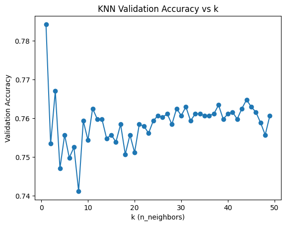 kNN Elbow Plot